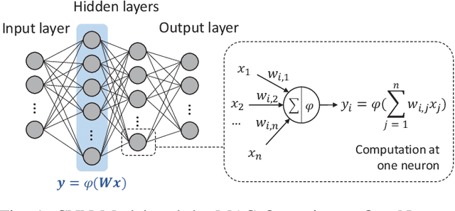 Figure 1 for Tight Compression: Compressing CNN Through Fine-Grained Pruning and Weight Permutation for Efficient Implementation