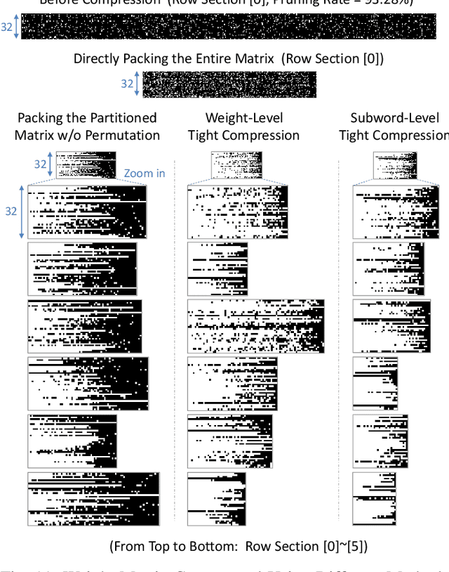 Figure 3 for Tight Compression: Compressing CNN Through Fine-Grained Pruning and Weight Permutation for Efficient Implementation
