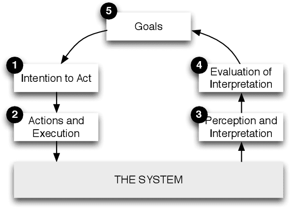 Figure 2 for Player-Centered AI for Automatic Game Personalization: Open Problems