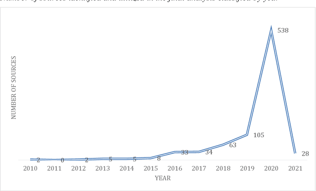 Figure 2 for Socially assistive robots' deployment in healthcare settings: a global perspective