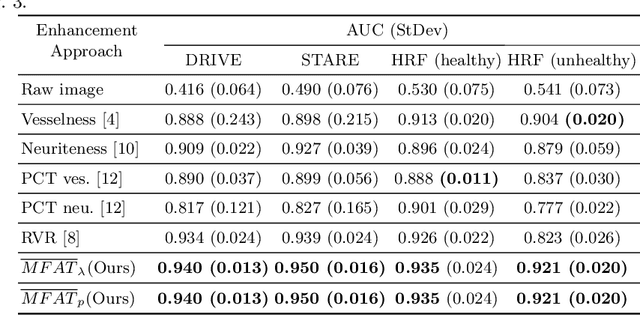 Figure 2 for 2D and 3D Vascular Structures Enhancement via Multiscale Fractional Anisotropy Tensor