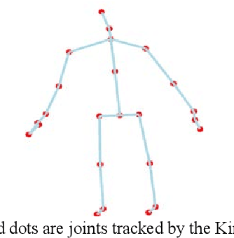 Figure 1 for Generative Choreography using Deep Learning