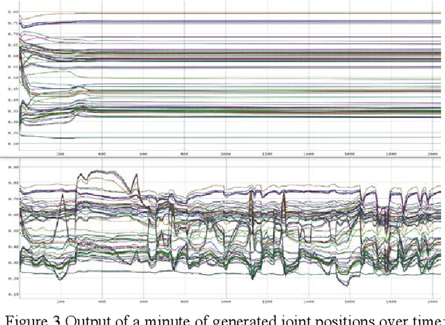 Figure 3 for Generative Choreography using Deep Learning