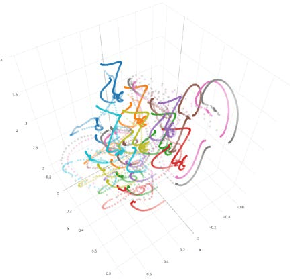 Figure 4 for Generative Choreography using Deep Learning
