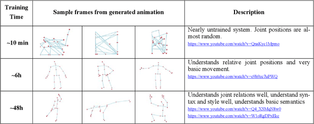 Figure 2 for Generative Choreography using Deep Learning