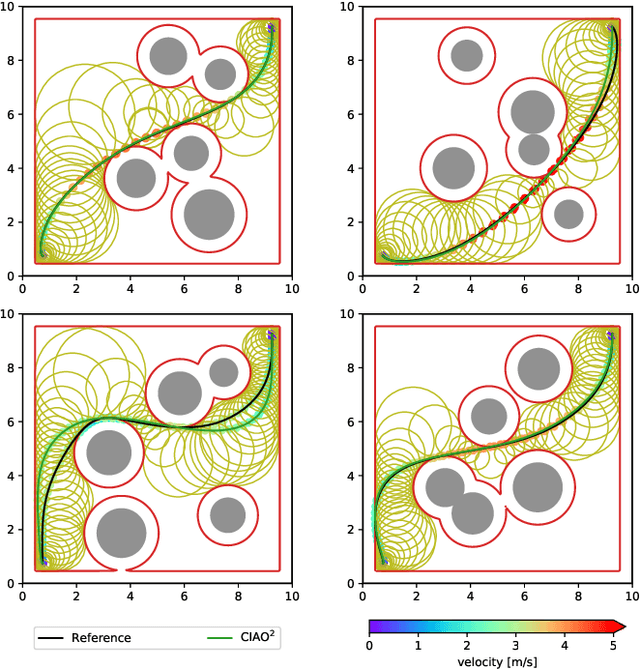 Figure 1 for CIAO$^\star$: MPC-based Safe Motion Planning in Predictable Dynamic Environments