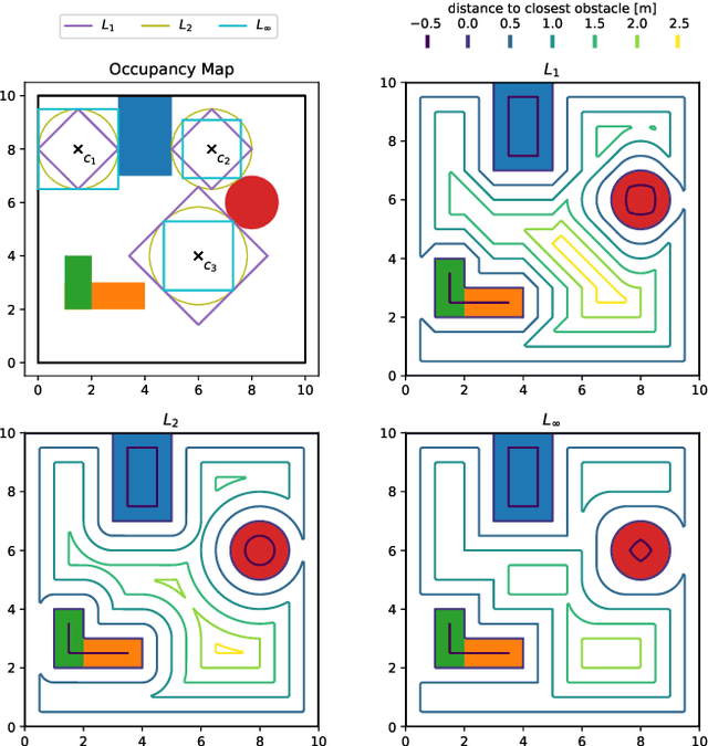 Figure 3 for CIAO$^\star$: MPC-based Safe Motion Planning in Predictable Dynamic Environments