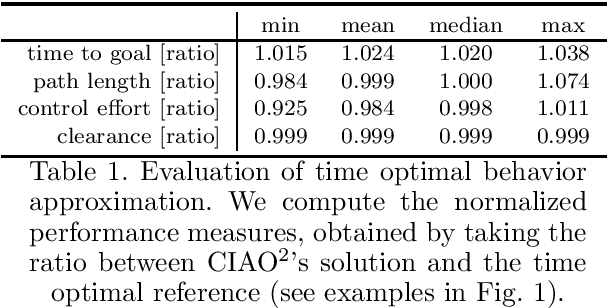 Figure 2 for CIAO$^\star$: MPC-based Safe Motion Planning in Predictable Dynamic Environments