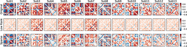 Figure 2 for Separating Stimulus-Induced and Background Components of Dynamic Functional Connectivity in Naturalistic fMRI