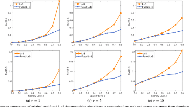 Figure 1 for Separating Stimulus-Induced and Background Components of Dynamic Functional Connectivity in Naturalistic fMRI