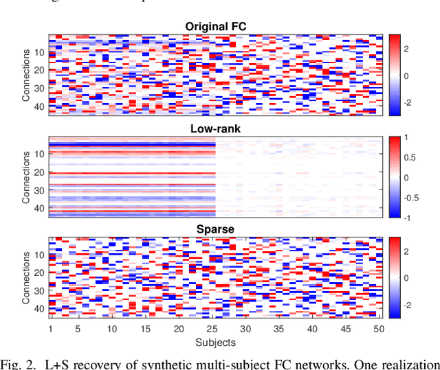 Figure 3 for Separating Stimulus-Induced and Background Components of Dynamic Functional Connectivity in Naturalistic fMRI