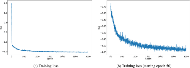Figure 3 for Unsupervised clustering of series using dynamic programming and neural processes