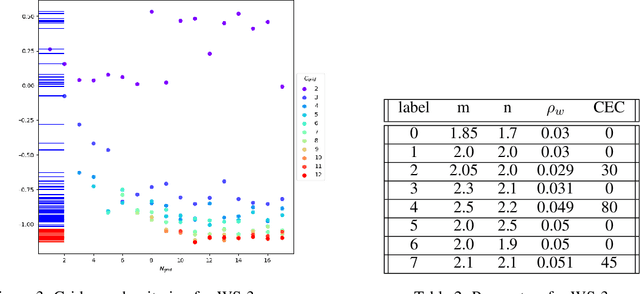 Figure 4 for Unsupervised clustering of series using dynamic programming and neural processes