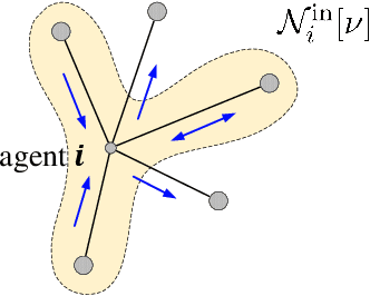 Figure 3 for Decentralized Dictionary Learning Over Time-Varying Digraphs