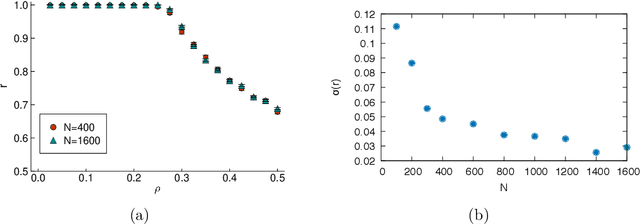 Figure 3 for Compressed sensing reconstruction using Expectation Propagation