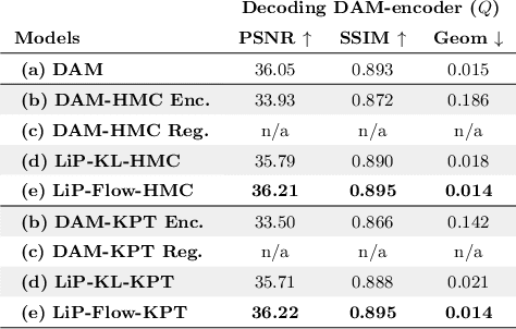 Figure 2 for LiP-Flow: Learning Inference-time Priors for Codec Avatars via Normalizing Flows in Latent Space
