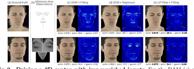 Figure 3 for LiP-Flow: Learning Inference-time Priors for Codec Avatars via Normalizing Flows in Latent Space