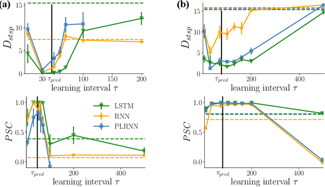 Figure 1 for How to train RNNs on chaotic data?