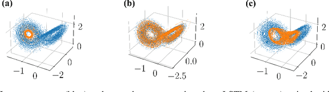 Figure 2 for How to train RNNs on chaotic data?