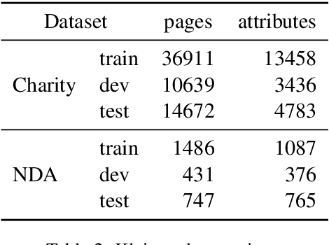 Figure 4 for LAMBERT: Layout-Aware language Modeling using BERT for information extraction