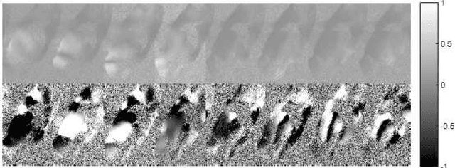Figure 2 for Tracking Tensor Subspaces with Informative Random Sampling for Real-Time MR Imaging