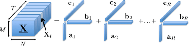 Figure 1 for Tracking Tensor Subspaces with Informative Random Sampling for Real-Time MR Imaging