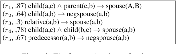 Figure 2 for RuleBert: Teaching Soft Rules to Pre-trained Language Models