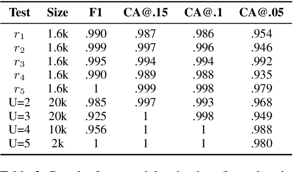 Figure 4 for RuleBert: Teaching Soft Rules to Pre-trained Language Models