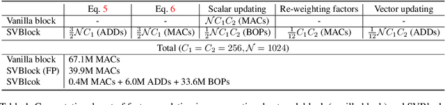 Figure 2 for SVNet: Where SO(3) Equivariance Meets Binarization on Point Cloud Representation