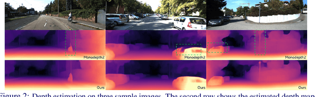 Figure 3 for X-Distill: Improving Self-Supervised Monocular Depth via Cross-Task Distillation