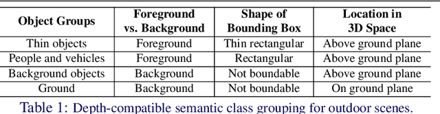 Figure 2 for X-Distill: Improving Self-Supervised Monocular Depth via Cross-Task Distillation