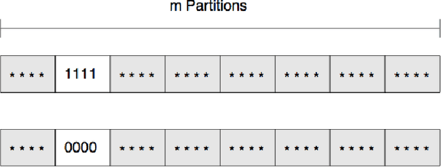 Figure 1 for Idealized Dynamic Population Sizing for Uniformly Scaled Problems