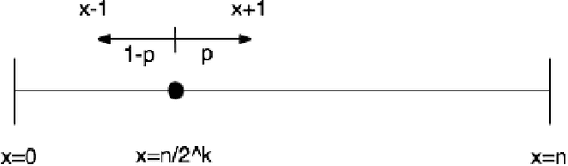 Figure 2 for Idealized Dynamic Population Sizing for Uniformly Scaled Problems