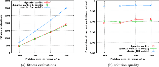 Figure 3 for Idealized Dynamic Population Sizing for Uniformly Scaled Problems