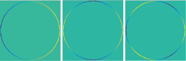 Figure 2 for Unsupervised Deep Learning Algorithm for PDE-based Forward and Inverse Problems