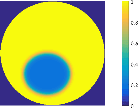 Figure 3 for Unsupervised Deep Learning Algorithm for PDE-based Forward and Inverse Problems