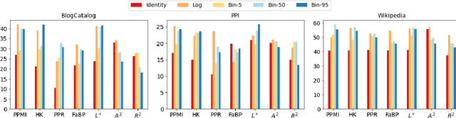Figure 2 for Node Proximity Is All You Need: Unified Structural and Positional Node and Graph Embedding