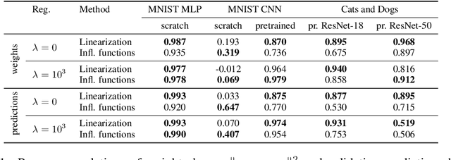 Figure 1 for Estimating informativeness of samples with Smooth Unique Information