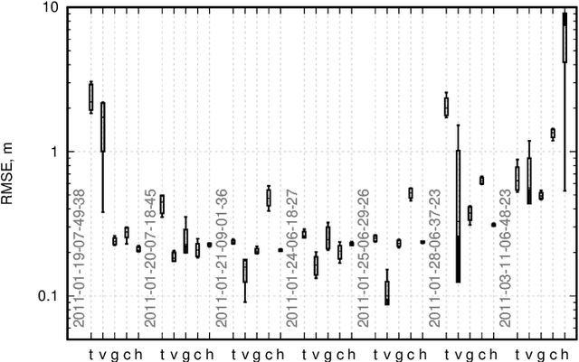 Figure 3 for 2D SLAM Quality Evaluation Methods