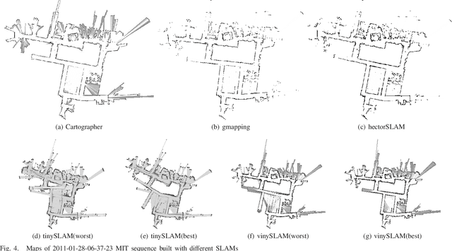 Figure 4 for 2D SLAM Quality Evaluation Methods