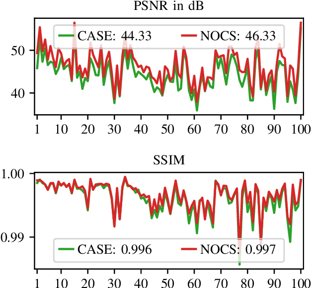 Figure 4 for Spatio-spectral Image Reconstruction Using Non-local Filtering