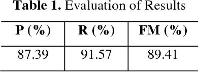 Figure 1 for Text Line Identification in Tagore's Manuscript