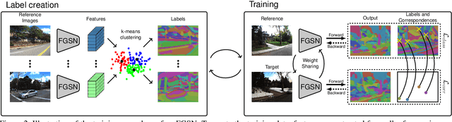 Figure 3 for Fine-Grained Segmentation Networks: Self-Supervised Segmentation for Improved Long-Term Visual Localization