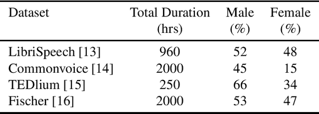 Figure 1 for Training end-to-end speech-to-text models on mobile phones