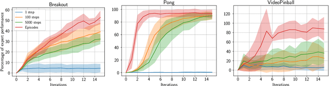 Figure 2 for On Neural Consolidation for Transfer in Reinforcement Learning