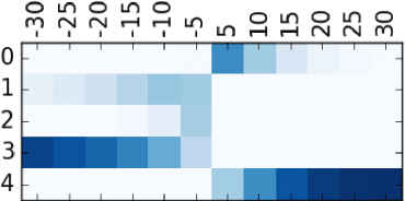 Figure 4 for Operations Guided Neural Networks for High Fidelity Data-To-Text Generation