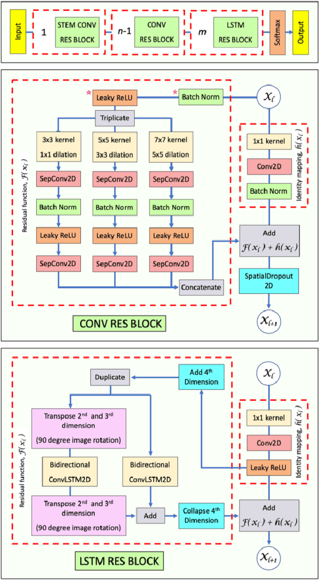Figure 1 for Lung Segmentation in Chest X-rays with Res-CR-Net