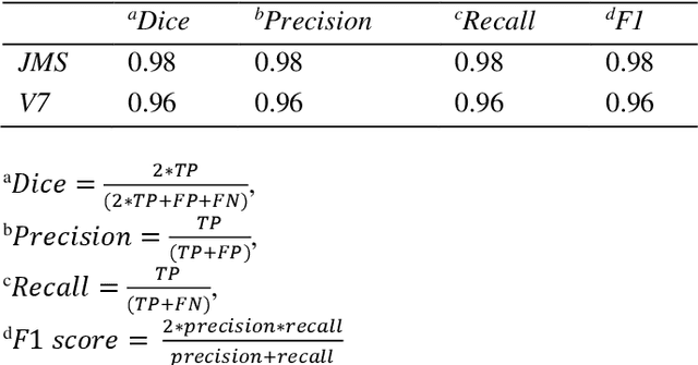 Figure 2 for Lung Segmentation in Chest X-rays with Res-CR-Net