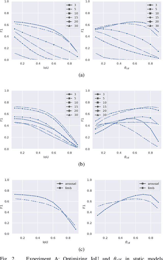 Figure 2 for Towards a Flexible Deep Learning Method for Automatic Detection of Clinically Relevant Multi-Modal Events in the Polysomnogram