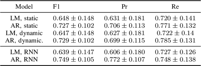 Figure 3 for Towards a Flexible Deep Learning Method for Automatic Detection of Clinically Relevant Multi-Modal Events in the Polysomnogram